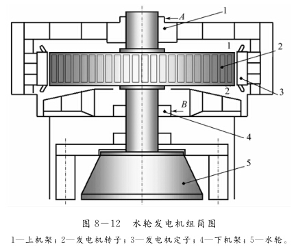 水輪機(jī)組的動(dòng)平衡特點(diǎn)是什么？