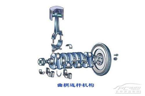 一點(diǎn)知識~曲柄連桿機(jī)構(gòu)發(fā)出異常聲音