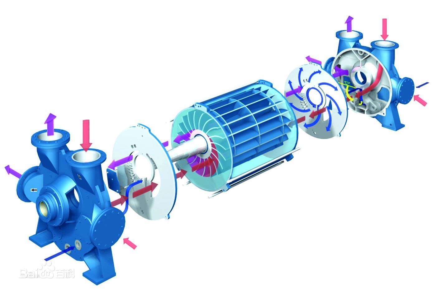 何為水環(huán)真空泵，及其優(yōu)缺點(diǎn)