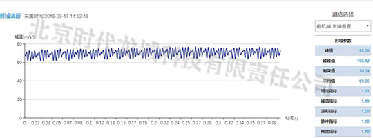 對應(yīng)測點時域波形圖 對應(yīng)測點時域波形圖