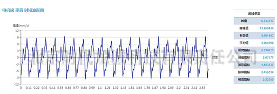 發(fā)電機測點速度振動波形 發(fā)電機測點速度振動波形