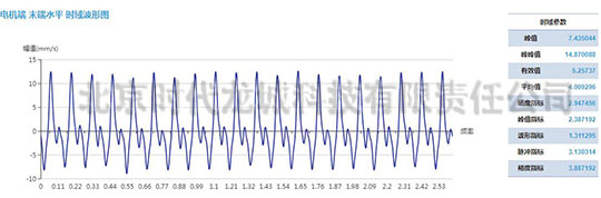 發(fā)電機測點速度振動波形 發(fā)電機測點速度振動波形