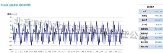 發(fā)電機測點速度振動波形 發(fā)電機測點速度振動波形
