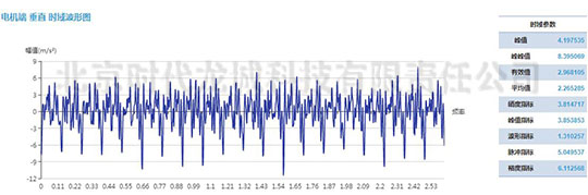 發(fā)電機測點加速度振動波形 發(fā)電機測點加速度振動波形