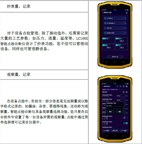各種抄表量，觀察量記錄，實(shí)現(xiàn)數(shù)據(jù)云存儲(chǔ)，實(shí)現(xiàn)數(shù)據(jù)化管理設(shè)備狀態(tài)